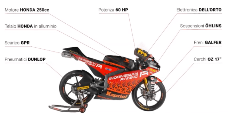 Motorsport