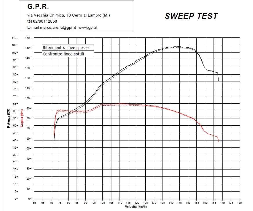 Pot echappement compatible avec Kawasaki Z 900 RS 2018-2020, Ultracone, Échappement légal, homologué,silencieux avec db killer amovible et tuyau de liaison spécifique 