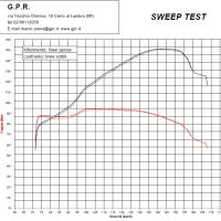 Pot echappement compatible avec Kawasaki Z 900 RS 2018-2020, Ultracone, Échappement légal, homologué,silencieux avec db killer amovible et tuyau de liaison spécifique 
