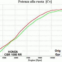 Pot echappement compatible avec Honda Cbr 1000 Rr 2004-2007, Tiburon Poppy, Pot échappement racing, avec les tuyaux de liaison, article sans homologation 