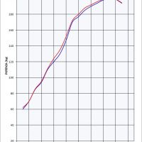 Pot echappement compatible avec Kawasaki Zzr 1400 2017-2022, Furore Evo4 Nero, Paire de pot d'échappement homologuées, livrées avec db killer amovible et raccords spécifiques 