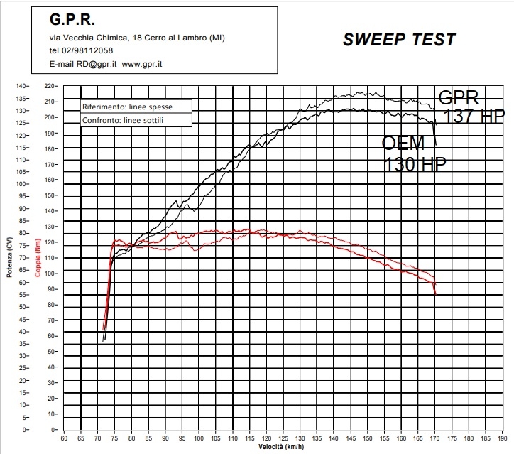 Pot echappement compatible avec Ktm LC 8 Super Adventure 1290 R 2021-2024, Sonic Poppy, Pot échappement complet, non légal pour les pays de l'UE, avec db killer amovible 